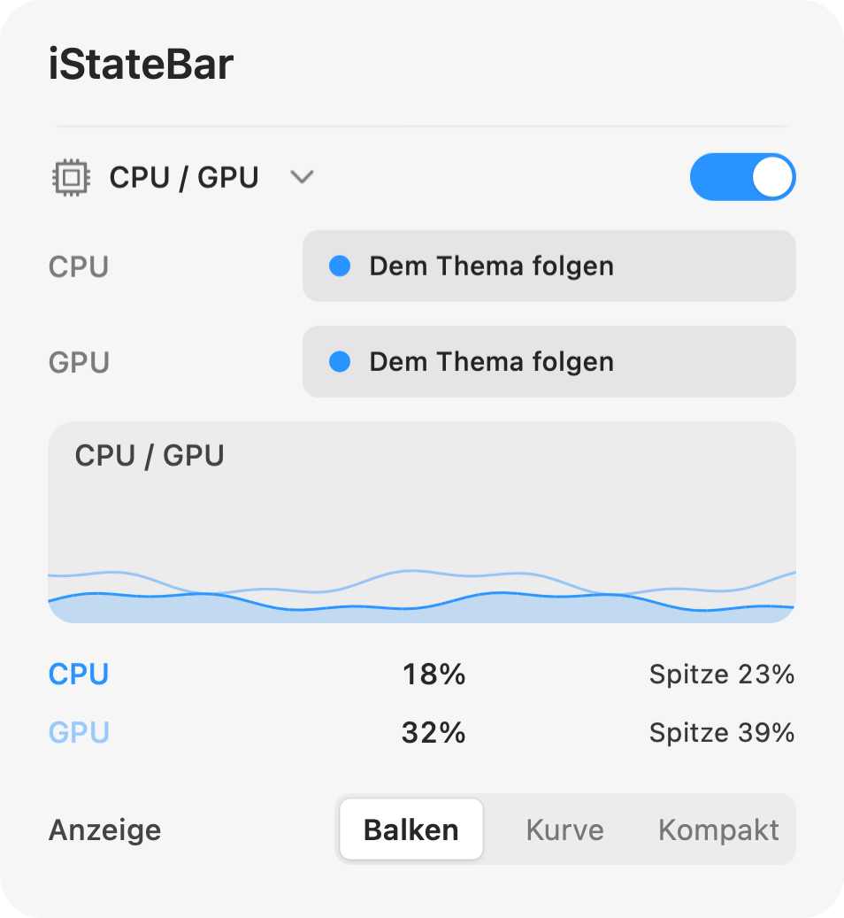iStateBar-Fenster für CPU- und GPU-Aktivität mit Verlauf und Prozentwerten