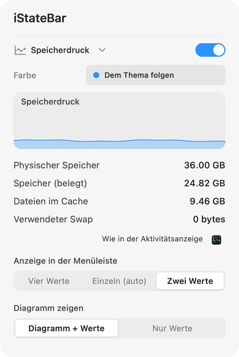 iStateBar-Speicherfenster mit physischem Speicher, belegtem Speicher, Dateien im Cache und verwendetem Swap