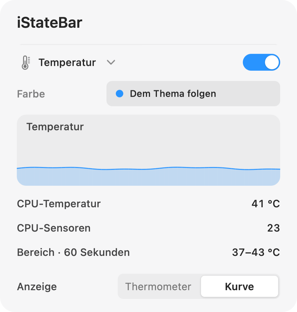 iStateBar-Temperaturfenster mit CPU-Temperaturverlauf und Sensorwerten