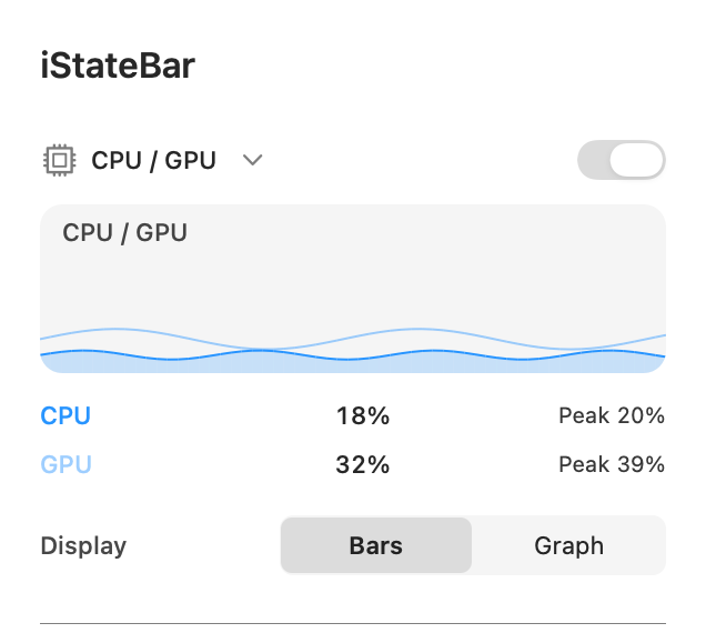 iStateBar CPU and GPU activity panel with history and percentage readouts