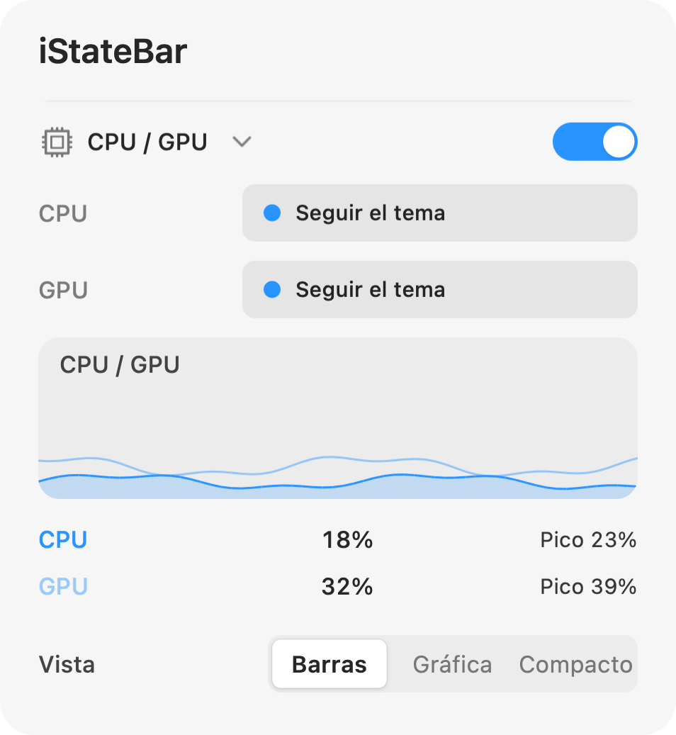 Panel de actividad de CPU y GPU de iStateBar con historial y porcentajes