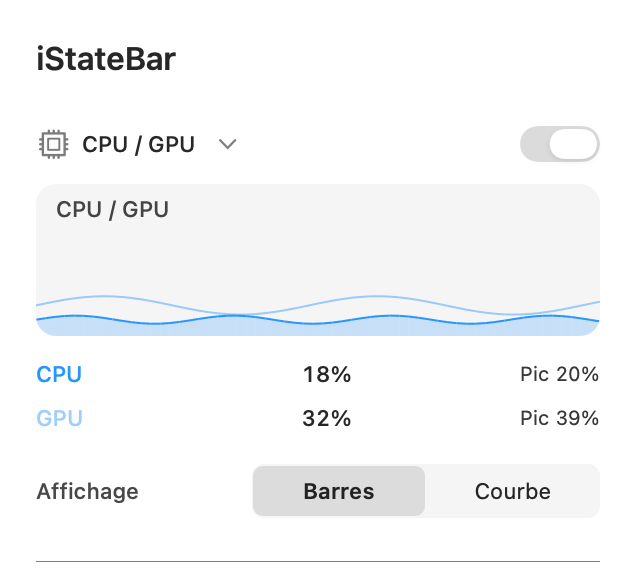 Surveiller CPU et GPU dans la barre de menus du Mac