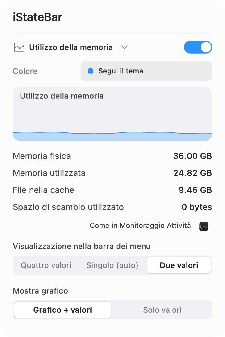 Pannello chiaro della pressione della memoria