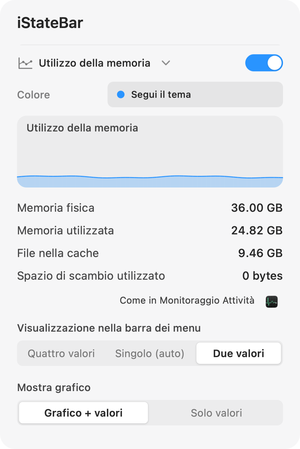 Pannello della memoria di iStateBar con memoria fisica, memoria utilizzata, file nella cache e swap utilizzato