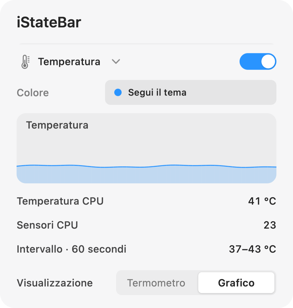 Pannello della temperatura di iStateBar con grafico della cronologia della temperatura della CPU e valori dei sensori