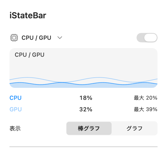Mac メニューバーで CPU と GPU を監視