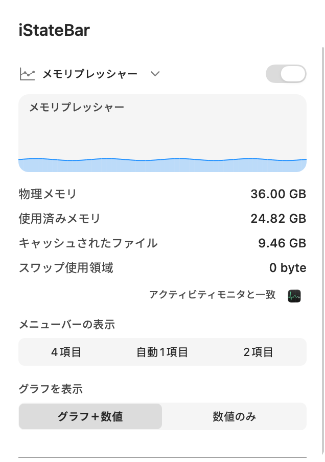 ライトモードのメモリプレッシャーパネル