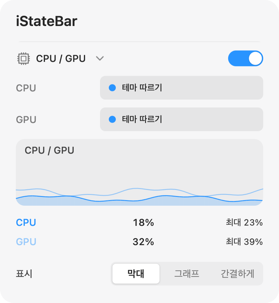 기록과 퍼센트 수치가 있는 iStateBar CPU·GPU 활동 패널