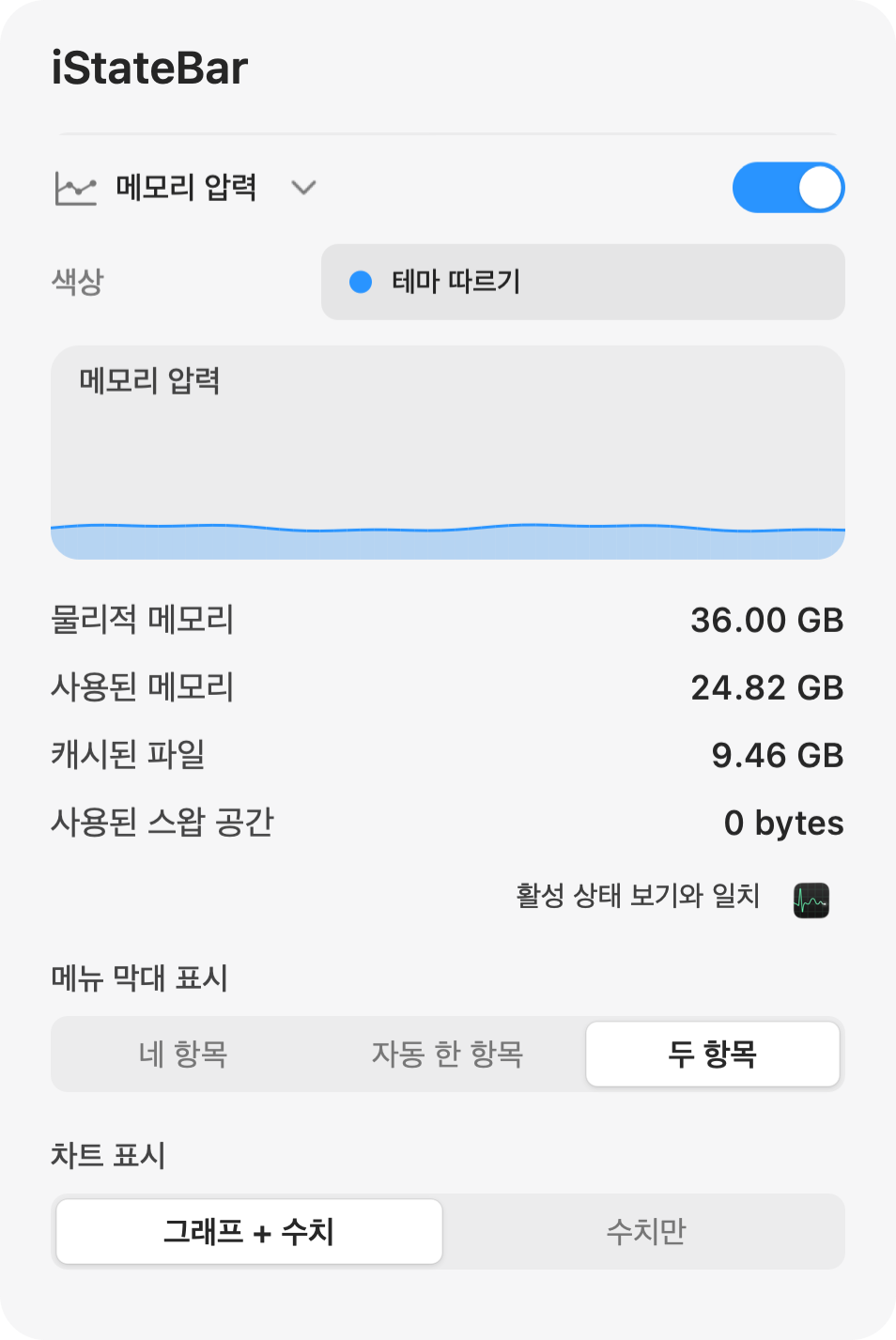 물리적 메모리, 사용된 메모리, 캐시된 파일, 사용된 스왑 공간을 보여 주는 iStateBar 메모리 패널