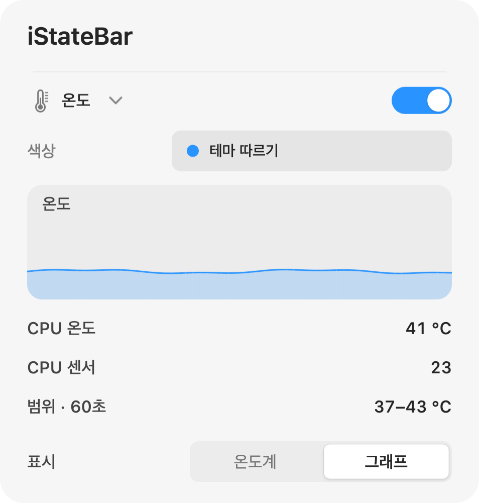 CPU 온도 기록 그래프와 센서 수치가 있는 iStateBar 온도 패널