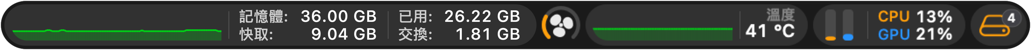 iStateBar 原生選單列:記憶體 36.00 GB、快取 9.04 GB、已使用 26.22 GB、交換空間 1.81 GB;風扇、溫度、CPU 與 GPU