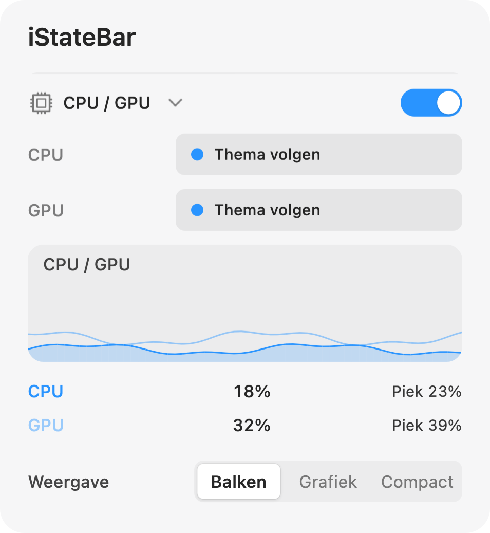 CPU- en GPU-activiteitspaneel van iStateBar met geschiedenis en percentages