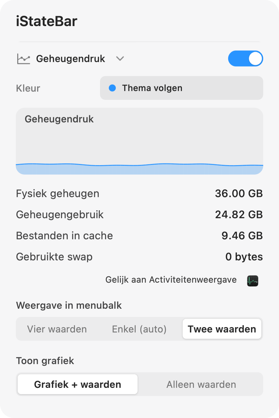 Geheugenpaneel van iStateBar met fysiek geheugen, gebruikt geheugen, bestanden in cache en gebruikte swap