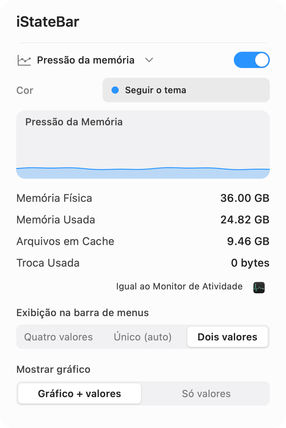 Painel claro de pressão de memória