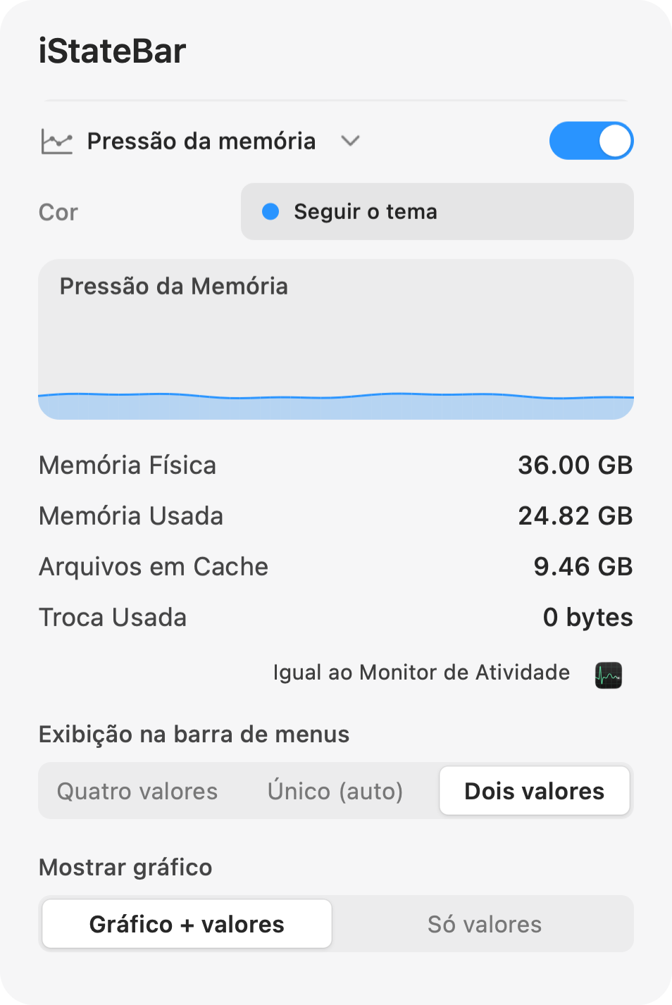 Painel de memória do iStateBar mostrando memória física, memória usada, arquivos em cache e swap usado