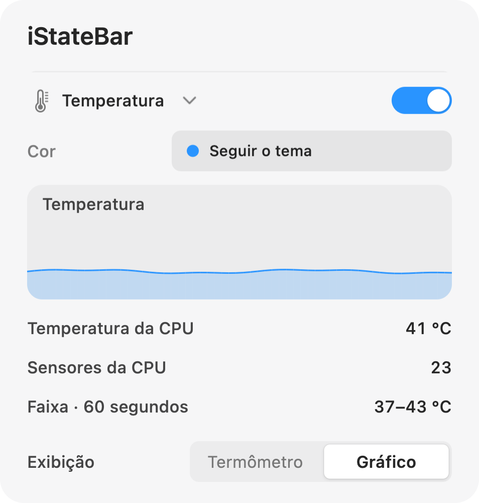 Painel de temperatura do iStateBar com gráfico do histórico de temperatura da CPU e leituras dos sensores