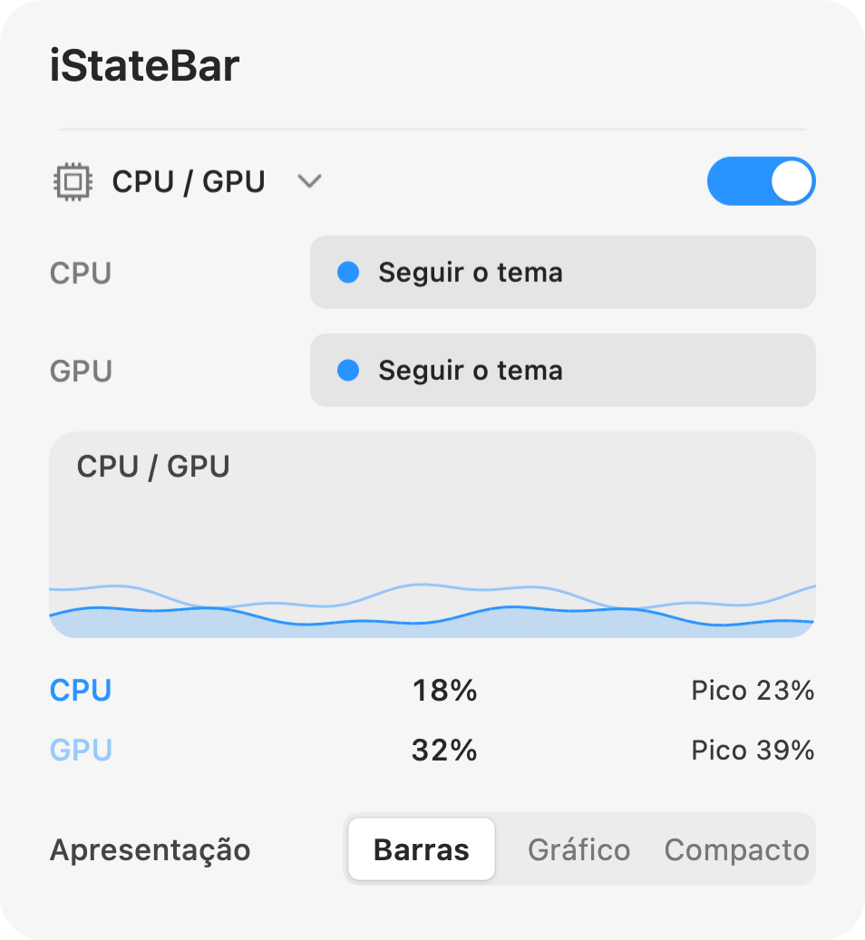 Painel de atividade do CPU e GPU do iStateBar com histórico e percentagens