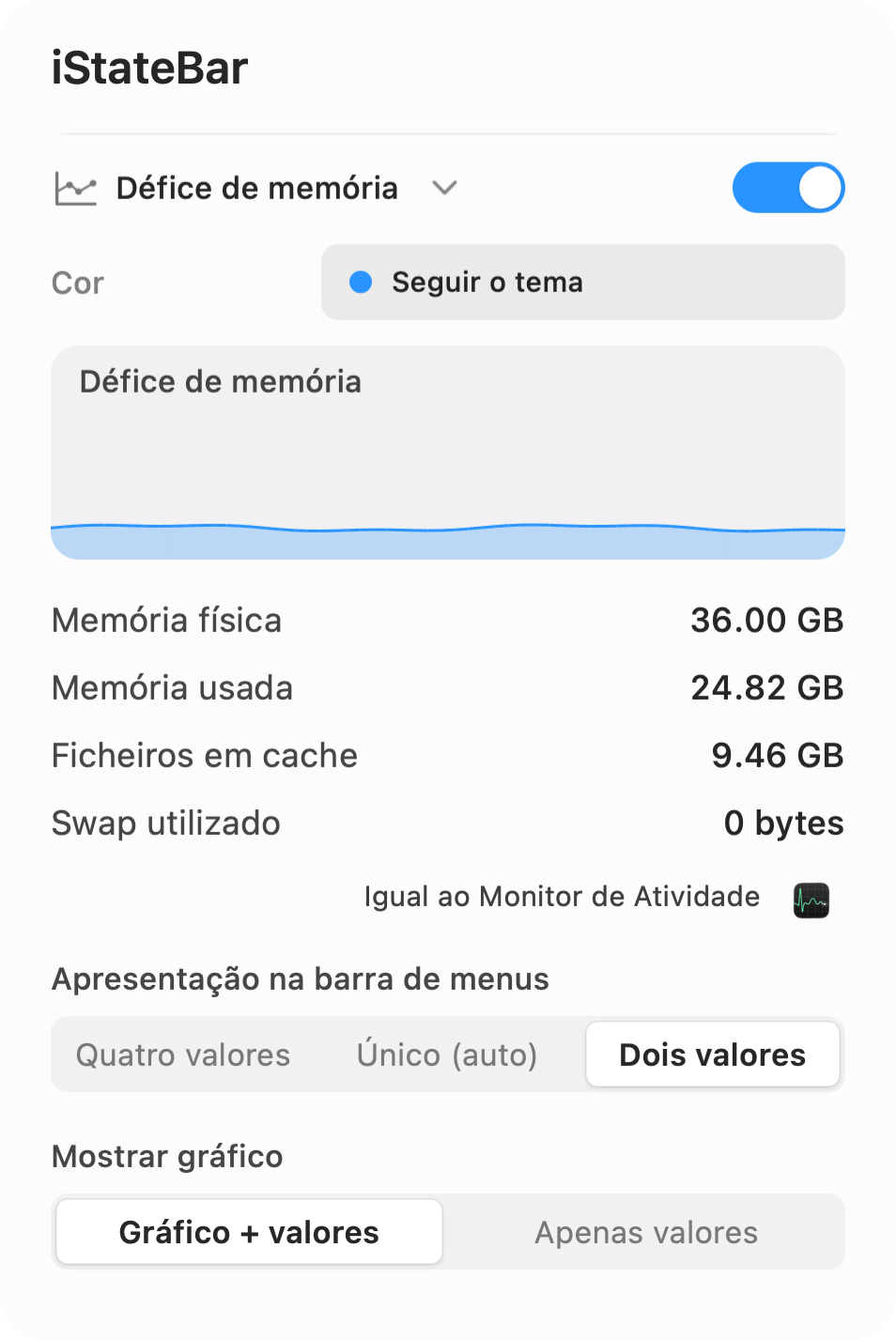 Painel claro de pressão de memória