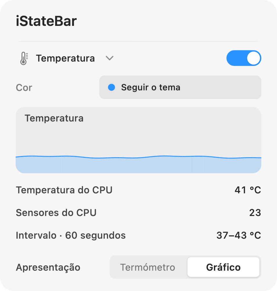 Painel de temperatura do iStateBar com um gráfico do histórico de temperatura do CPU e os valores dos sensores