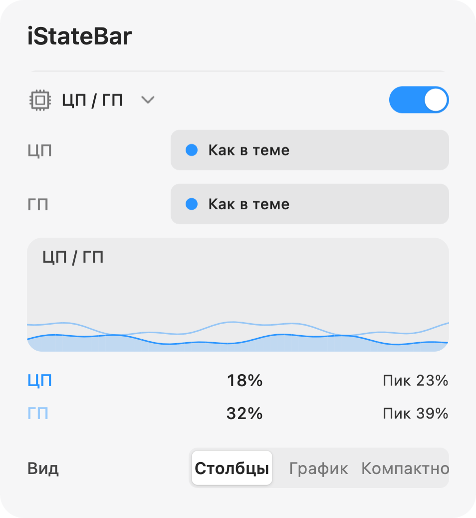 Панель активности ЦП и ГП в iStateBar с историей и процентами