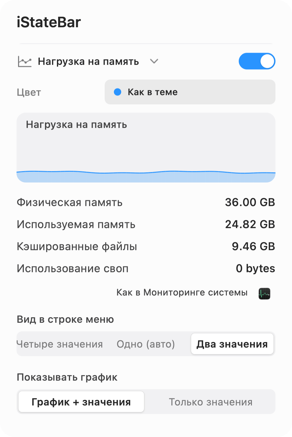 Светлая панель нагрузки на память