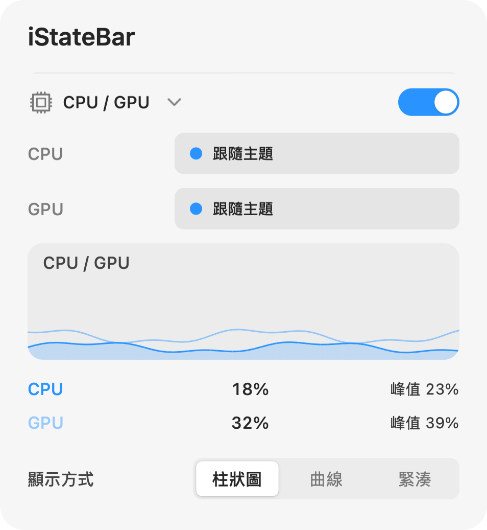 iStateBar CPU 與 GPU 活動面板:歷史記錄與百分比讀數