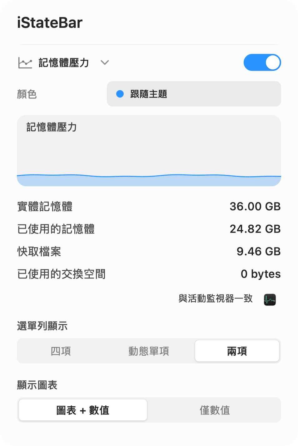 淺色記憶體壓力面板