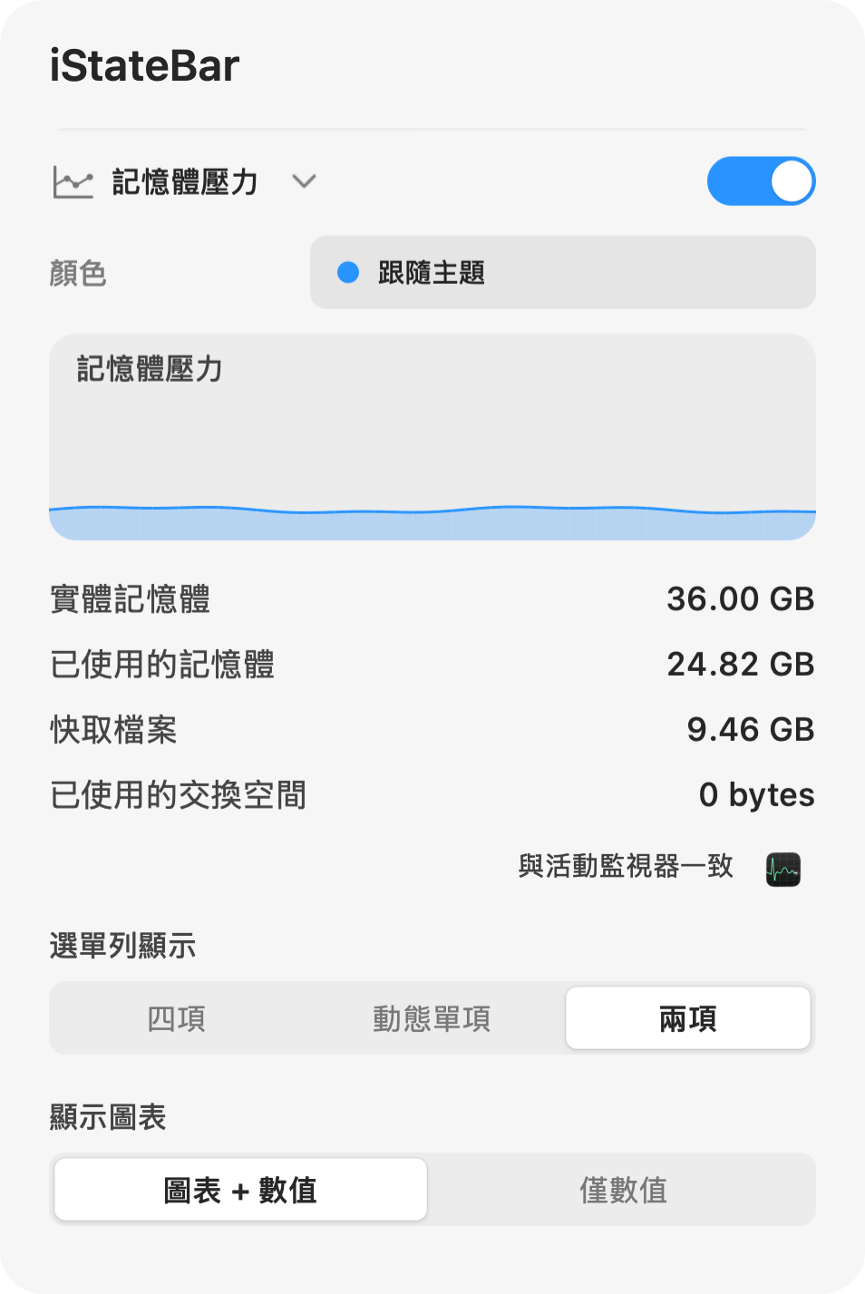 iStateBar 記憶體面板:實體記憶體、已使用的記憶體、快取檔案與已使用的交換空間